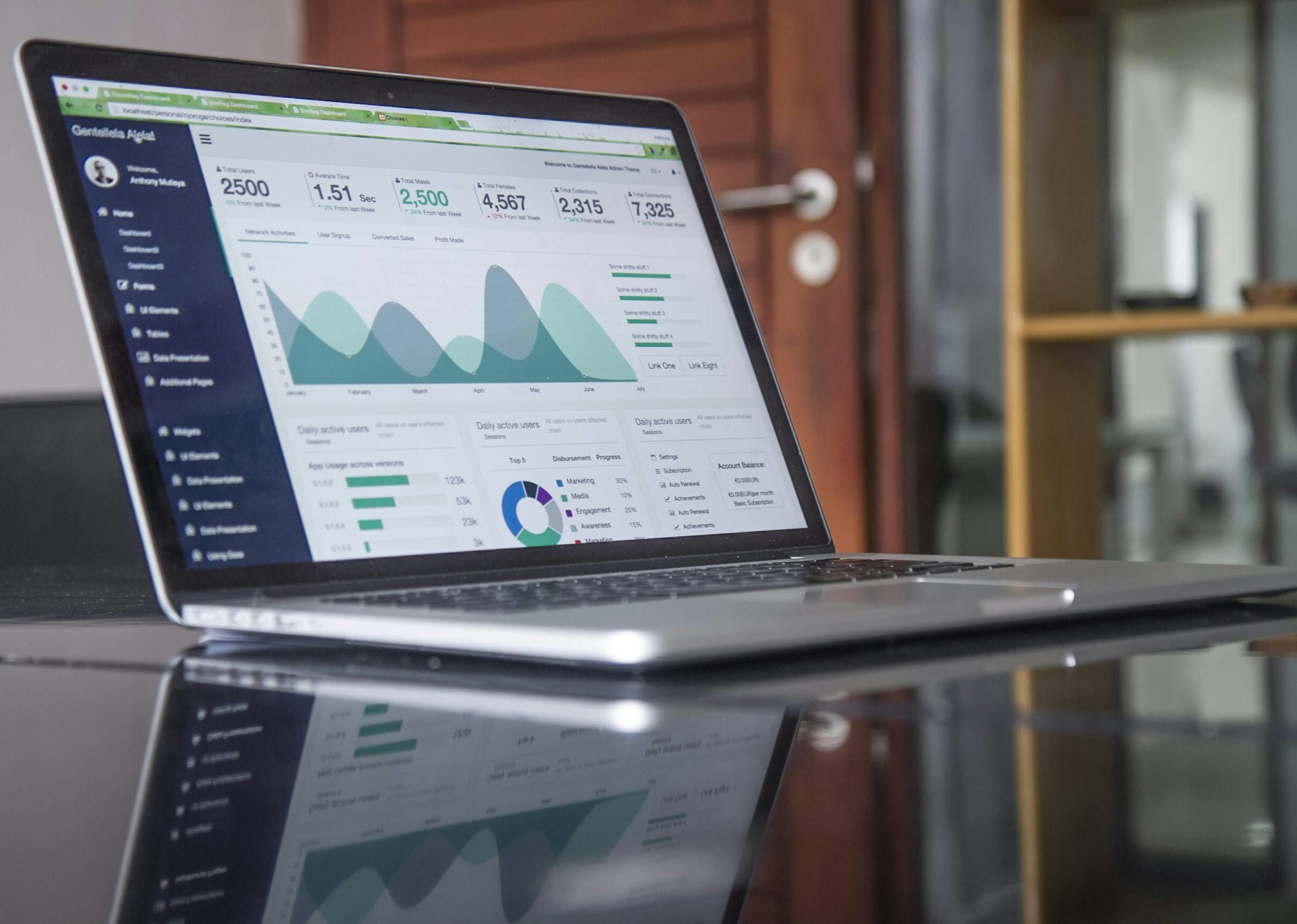 Custom web applications